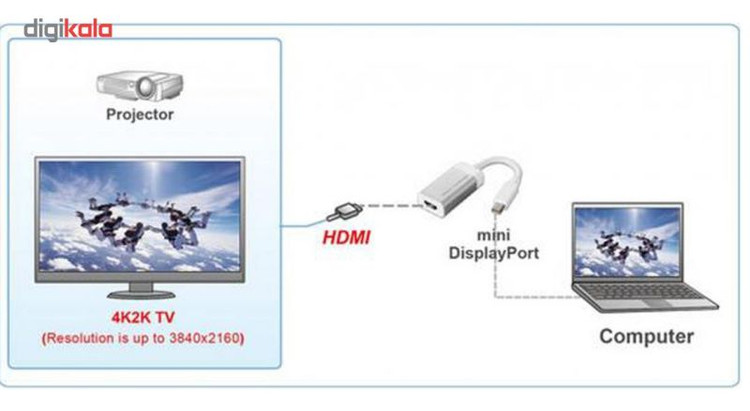 مبدل Mini DisplayPort به HDMI مدل AL-4K