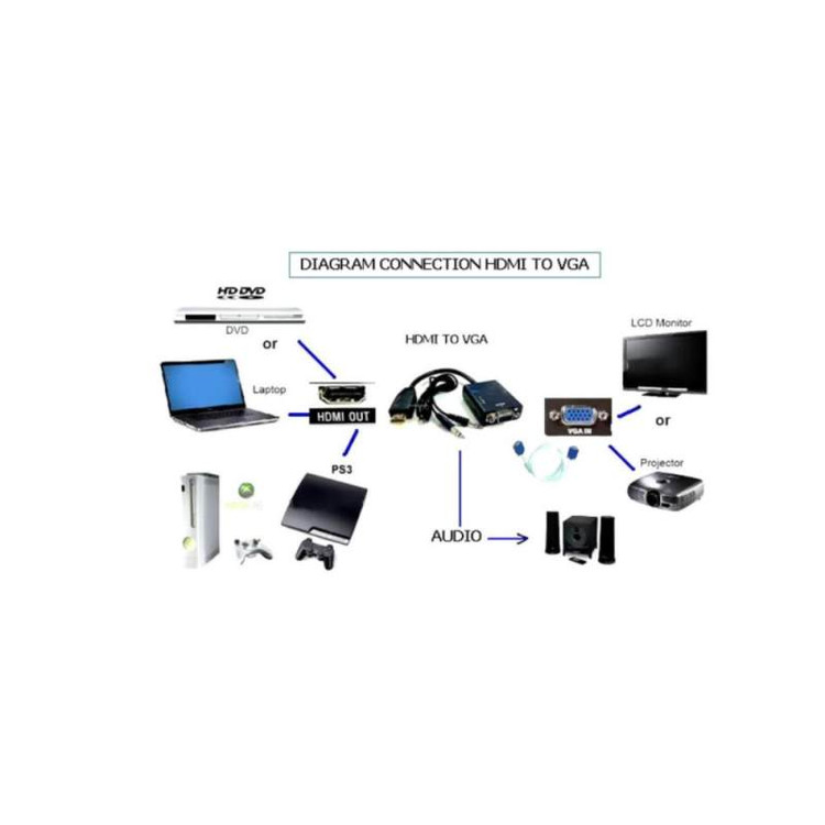مبدل HDMI به VGA مدل 55
